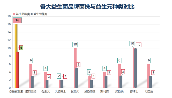 益生菌好坏怎么判断？这三点最关键！