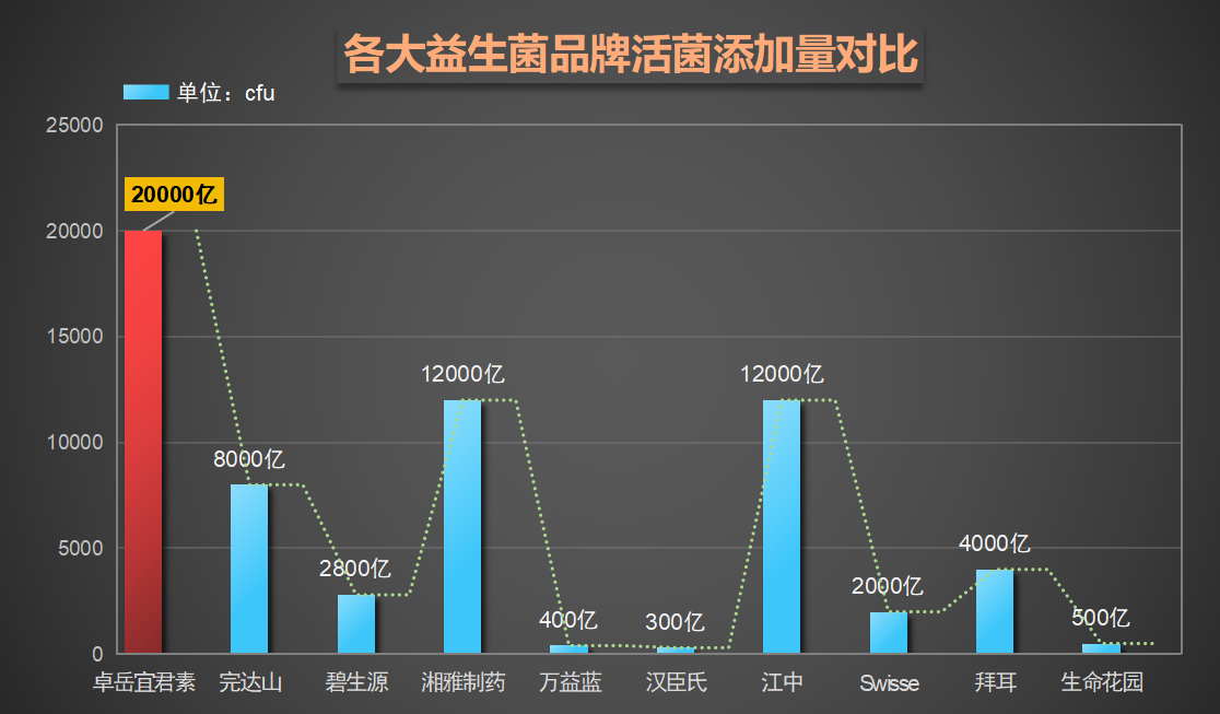 中国最好的肠胃益生菌品牌排行榜(中国肠胃益生菌品牌排行榜前十强)
