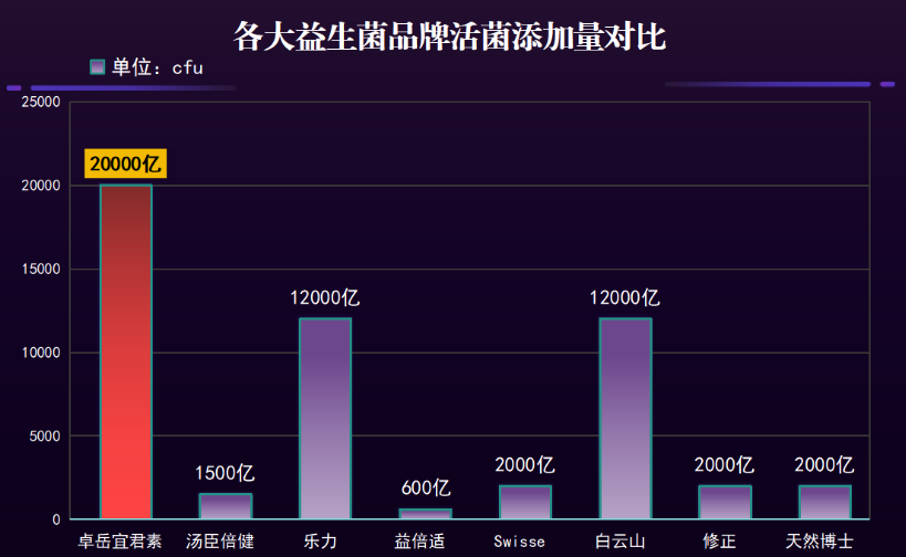 儿科益生菌品牌排行榜(十大儿科益生菌品牌排名，专家盘点，你家孩子吃哪个最好？)