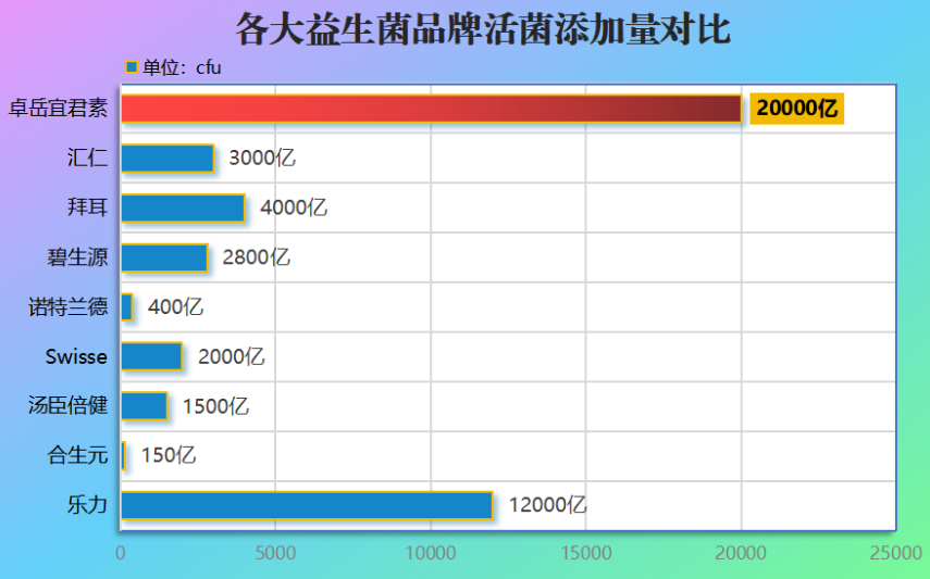 中老年益生菌哪个牌子最好？中老年益生菌前十名