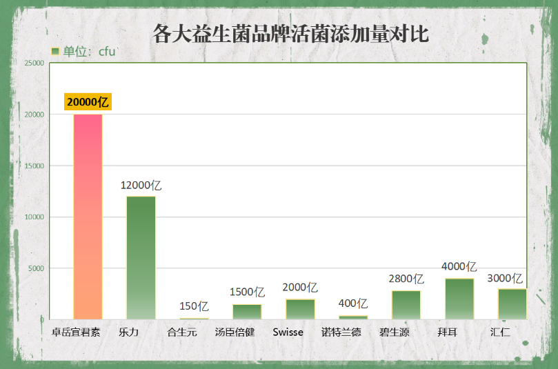 德国益生菌牌子有哪些？进口的益生菌什么牌子的最好