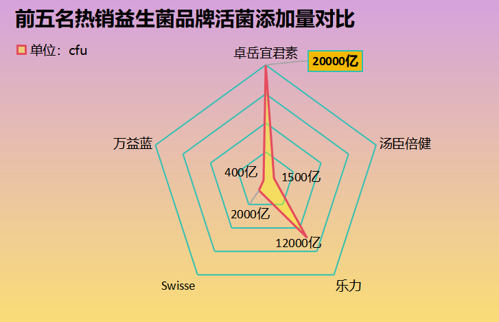 便秘吃哪个牌子好一点的益生菌(10种牌子高效缓解便秘，哪个最好？)