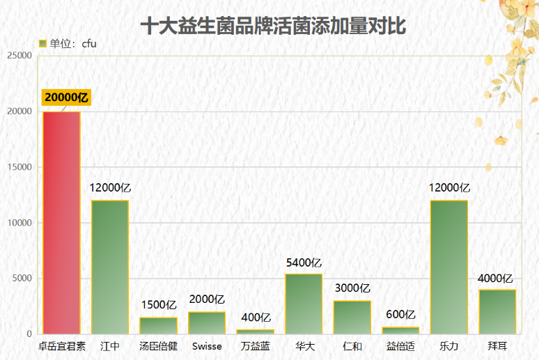 三岁益生菌什么牌子好(排名TOP5，这几个品牌的三岁益生菌最好选择！)