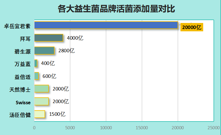 哪个品牌益生菌好(哪个品牌的益生菌最好？-》排行榜揭晓：哪个品牌的益生菌最佳？)