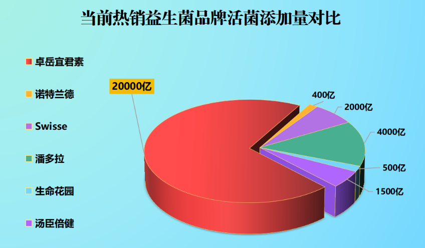 8岁宝宝喝什么益生菌最好(推荐8岁孩子喝什么益生菌最好？吃对益生菌，让孩子健康成长！)