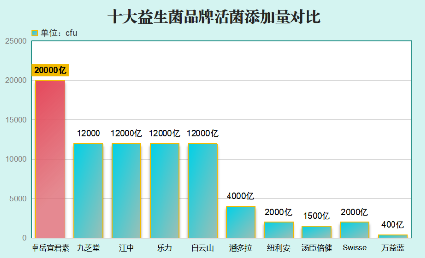 大人益生菌十大排行(十款受欢迎的大人益生菌品牌排名榜单)