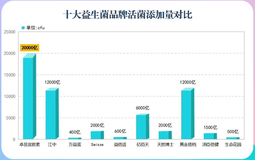 十大益生菌有哪些品牌(益生菌排行榜出炉！这十个品牌最值得关注！)