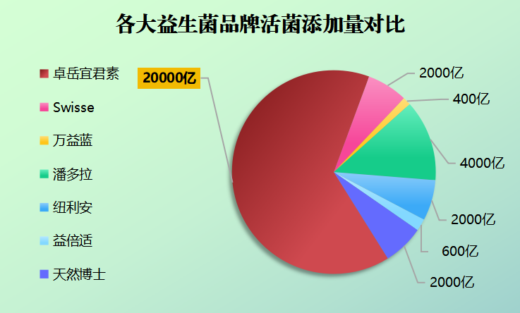 益生菌价格排名前十(十大益生菌价格排名，你需要知道的Costco、儿童医院等！)