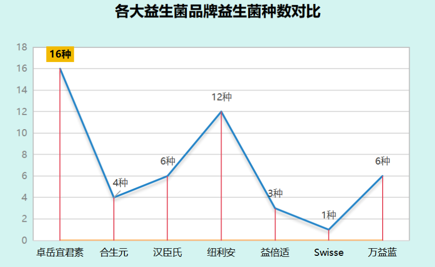益生菌产品商家排名前十？益生菌产品商家排名前十名
