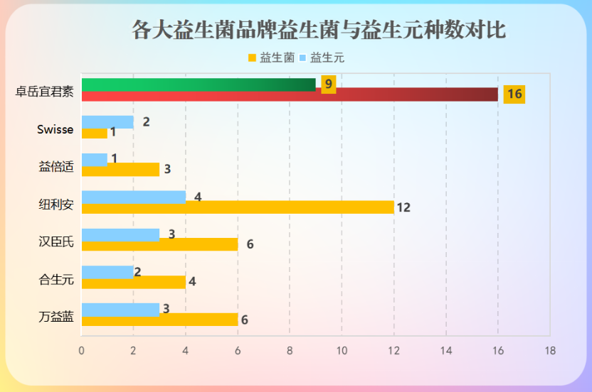 肠胃益生菌产品排名榜前十名(肠道健康必备！十款最受欢迎益生菌产品推荐)