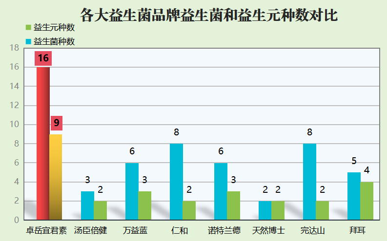 儿童益生菌牌子排行榜最新(2024年最受欢迎的儿童益生菌品牌排名TOP10)