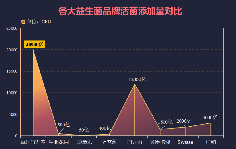 便秘肠道益生菌哪个牌子好？便秘吃的益生菌排行榜
