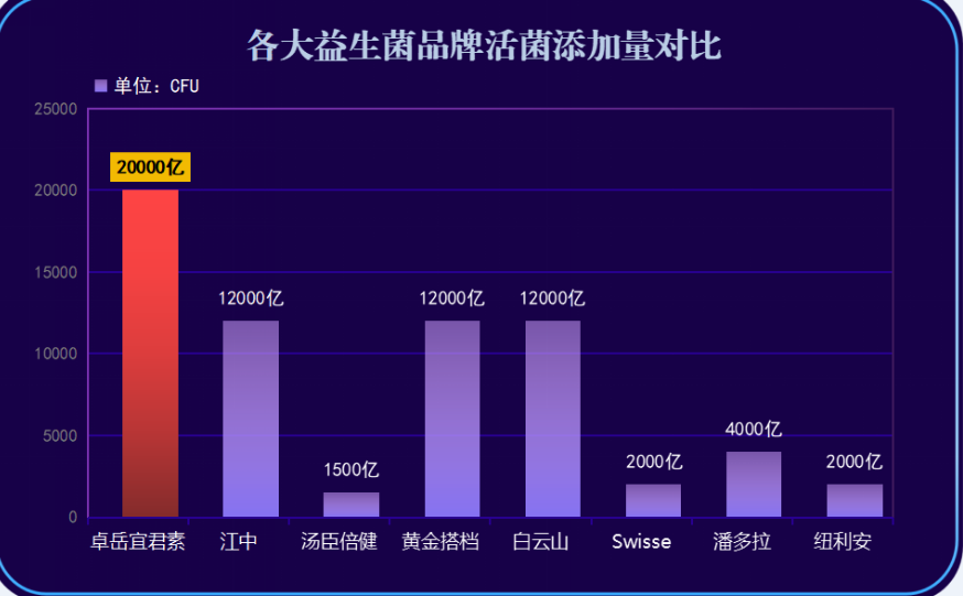 减肥益生菌排行榜？吃了益生菌5个月瘦了20斤正常吗