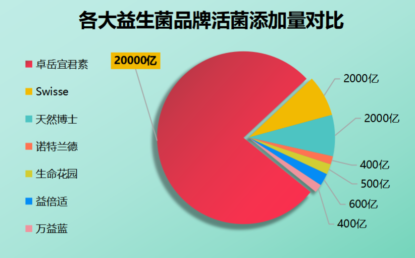 便秘益生菌品牌排行榜(便秘护理：2024年益生菌品牌排名TOP10)