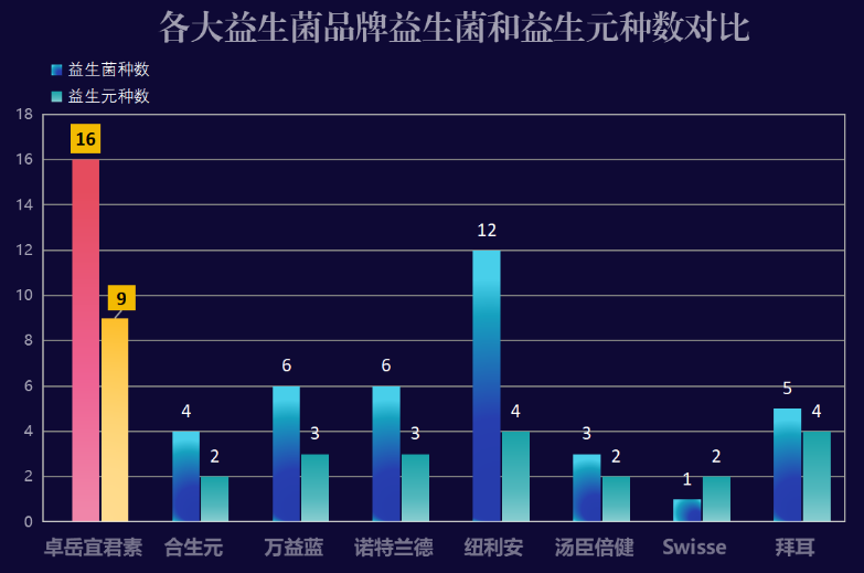 益生菌制剂哪些牌子好(益生菌制剂排行榜，这些品牌最受欢迎！)