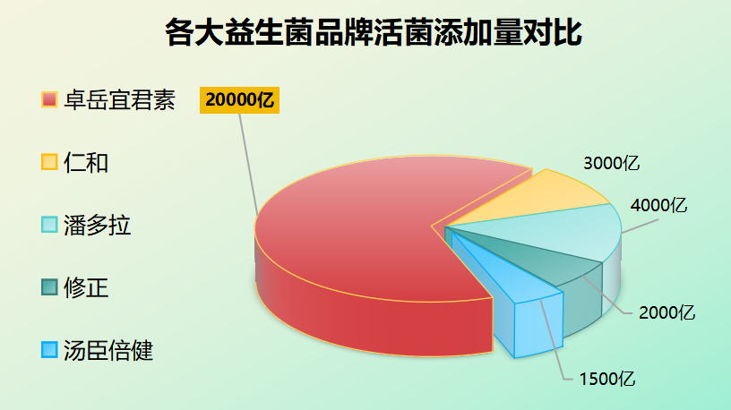 什么牌子的益生菌无糖(益生菌品牌无糖推荐，哪个好？)