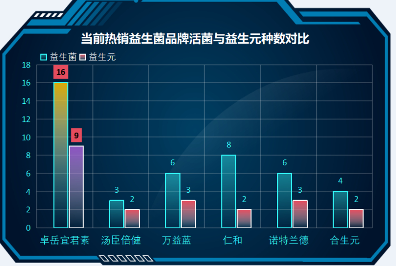 香港买什么牌子的益生菌(推荐哪些益生菌品牌在香港购买？)