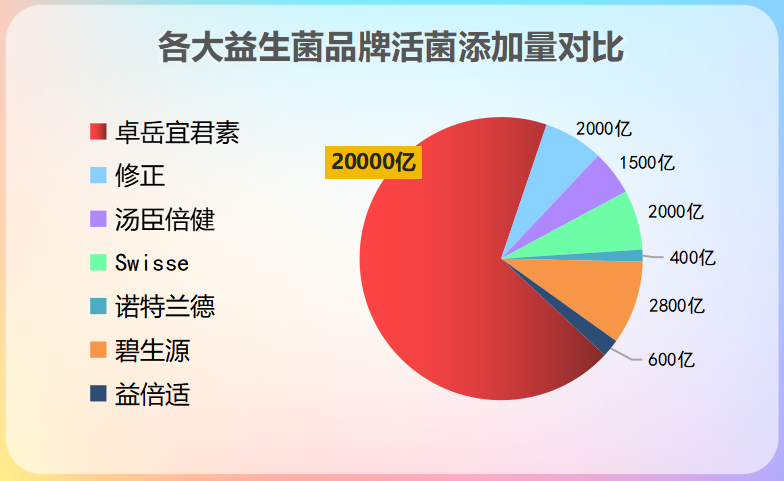 哪些牌子益生菌含瘦子菌(推荐含有瘦子菌的优质益生菌品牌)