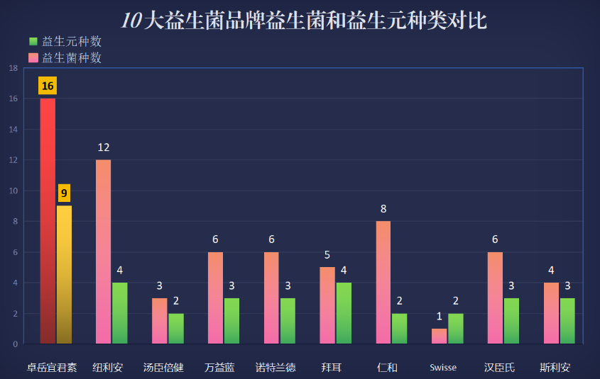 大人的益生菌哪个牌子好用(大人必备的优质益生菌推荐)