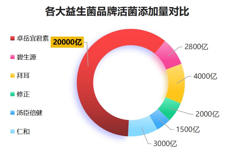 口服益生菌测评推荐品牌？中国目前合格的益生菌有哪些