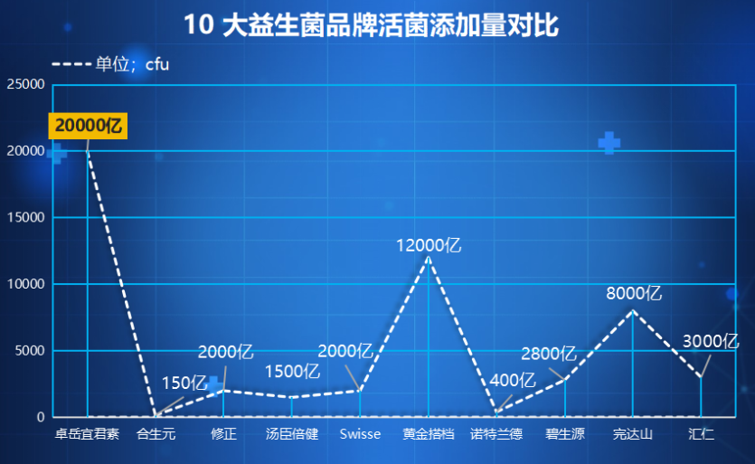 儿童益生菌哪个牌子好十岁(推荐什么牌子的益生菌最适合10岁以下儿童？)