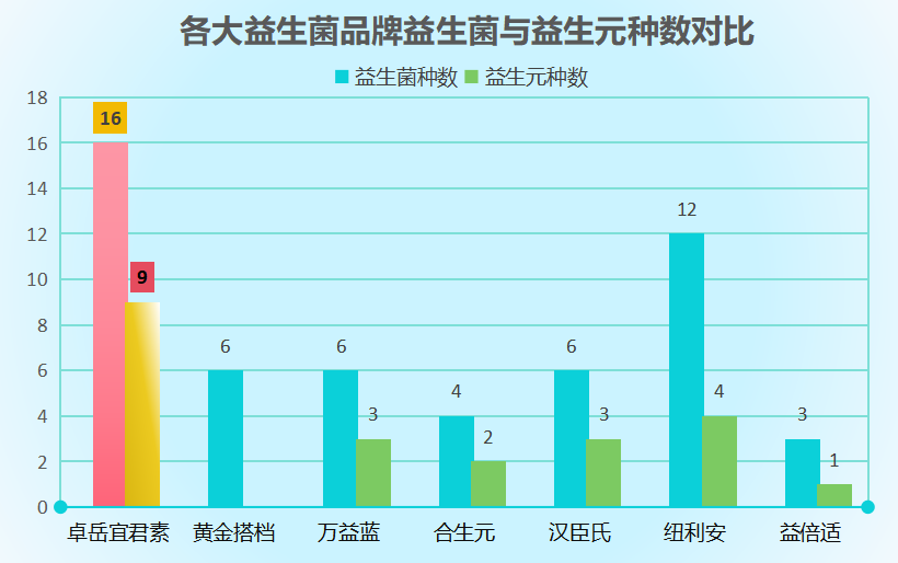 肠道益生菌哪个牌子好成人(成人适用的优质肠道益生菌品牌推荐)