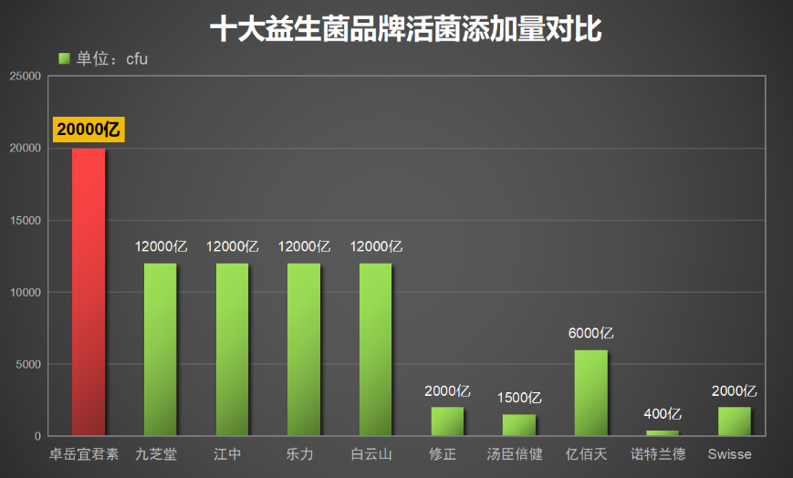 十大益生菌哪个牌子好(十大益生菌品牌评比，哪个更值得信赖？)