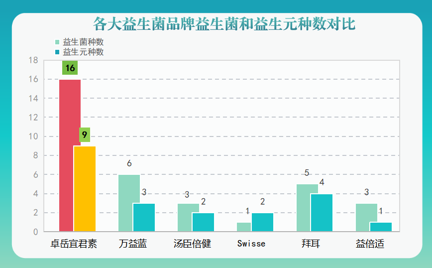 老人益生菌哪个牌子好？中老年益生菌十大品牌