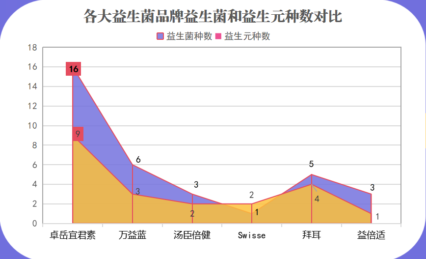 火气大便秘推荐益生菌吃(推荐几款有效舒缓火气大便秘的益生菌产品)