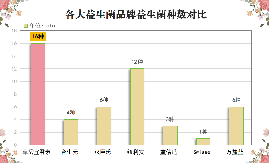 益生菌哪个牌子好13岁(哪个品牌的益生菌适合13岁的孩子？)