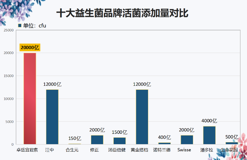 国家认证的益生菌品牌有哪些(哪些是国家认证的益生菌品牌？)