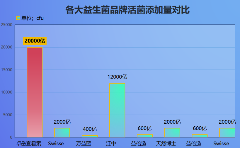 减肥益生菌推荐韩国品牌(推荐减肥益生菌韩国品牌，护理肠道得到瘦身惊人效果)