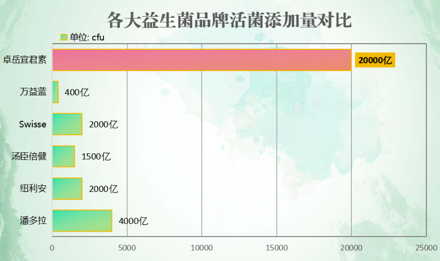 大人益生菌什么牌子好些(益生菌哪个品牌更好？)