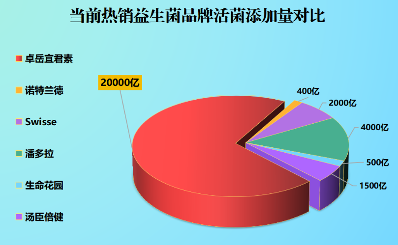 健身益生菌吃什么牌子好(推荐几个好的健身益生菌品牌，保持身体健康)