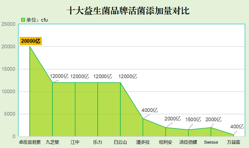 什么牌子益生菌平价有好(平价好用的哪个牌子益生菌推荐？)