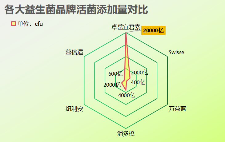 山东什么牌子的益生菌好用(山东哪个品牌的益生菌最有效？)