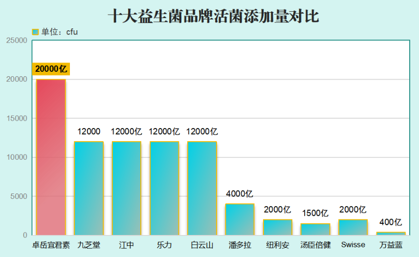 儿童益生菌外国品牌哪个好(哪个外国品牌的儿童益生菌最好？)