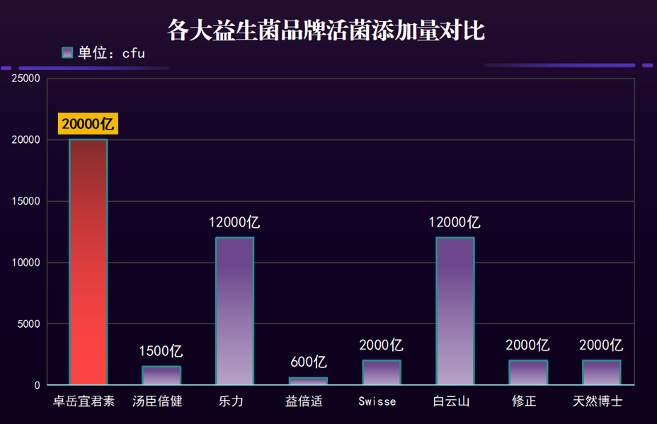 男人喝什么牌子的益生菌好(男性喝哪种益生菌牌子更好？)