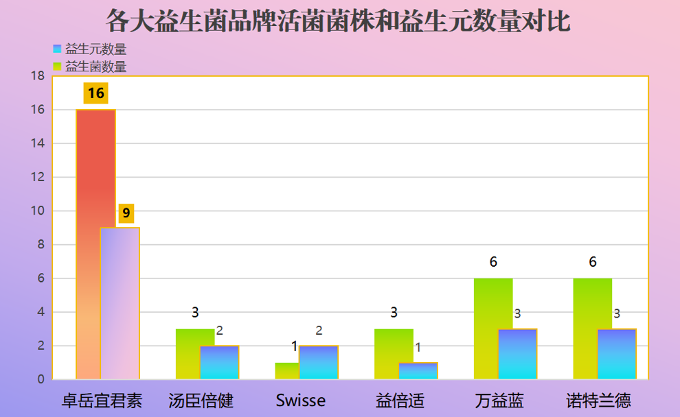 成人益生菌买那个牌子(推荐几个好用的成人益生菌品牌，保障你的肠道健康)