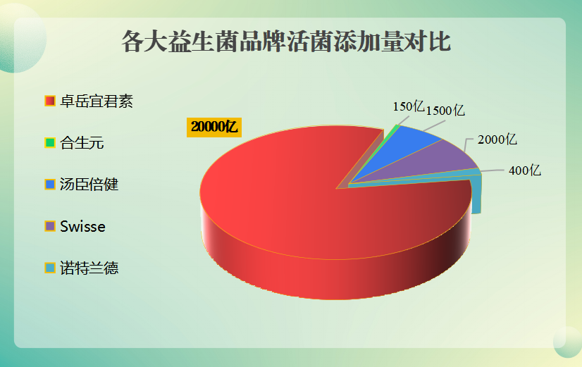 柠檬益生菌什么牌子好用(柠檬味道的益生菌品牌推荐，效果明显)