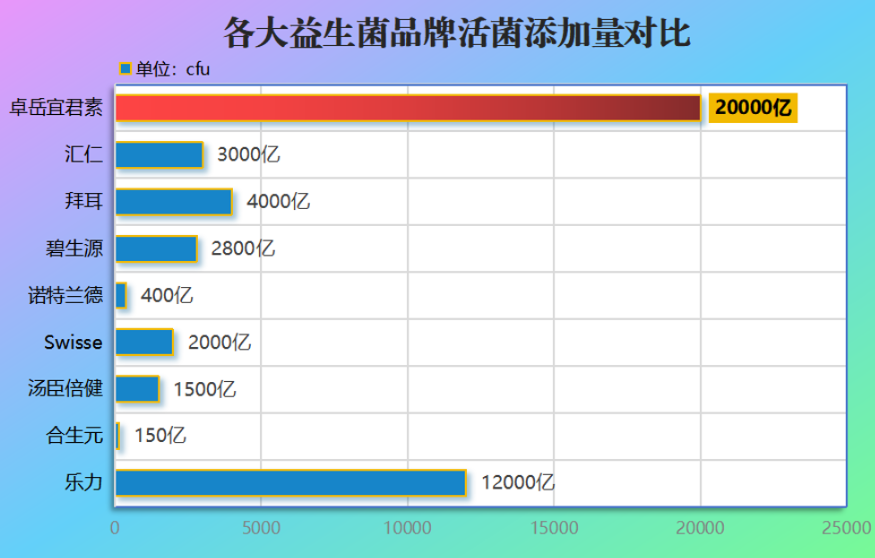 云浮畅健益生菌什么牌子好(推荐丨云浮哪个品牌的益生菌最好用？)