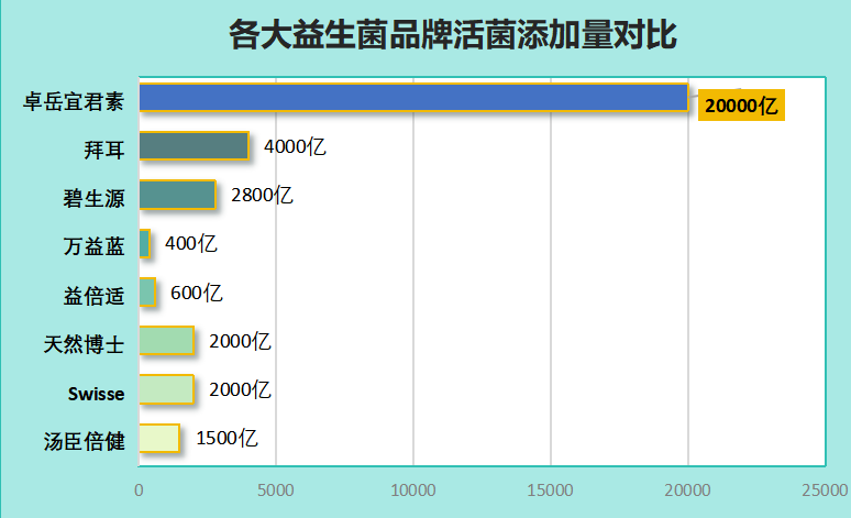 国内药房益生菌有哪些牌子(国内哪些品牌的药房有益生菌)