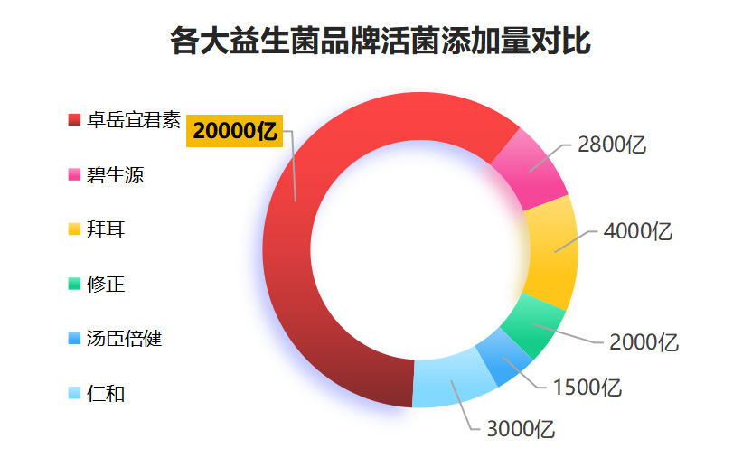 益生菌片冰箱品牌推荐？益生菌是放冰箱冷冻室还是冷藏室