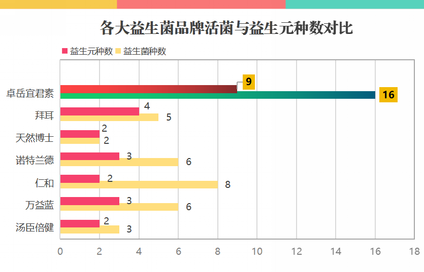 什么牌子益生菌有五种菌株(五种菌株的益生菌品牌推荐)