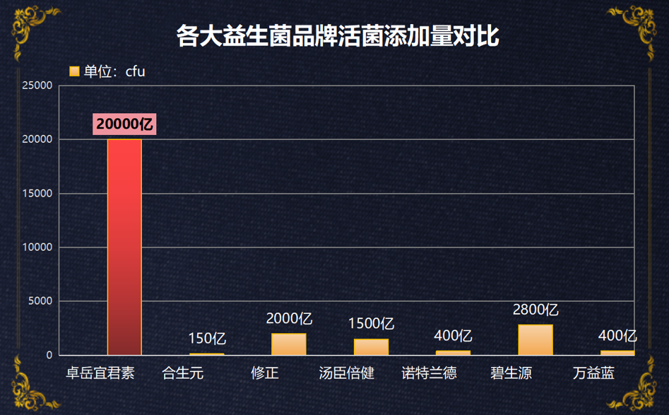 上海女性益生菌排名(上海女性益生菌品牌排行榜出炉！)