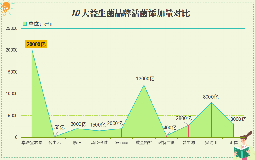 法国女性益生菌推荐(法国女性偏爱的益生菌推荐)