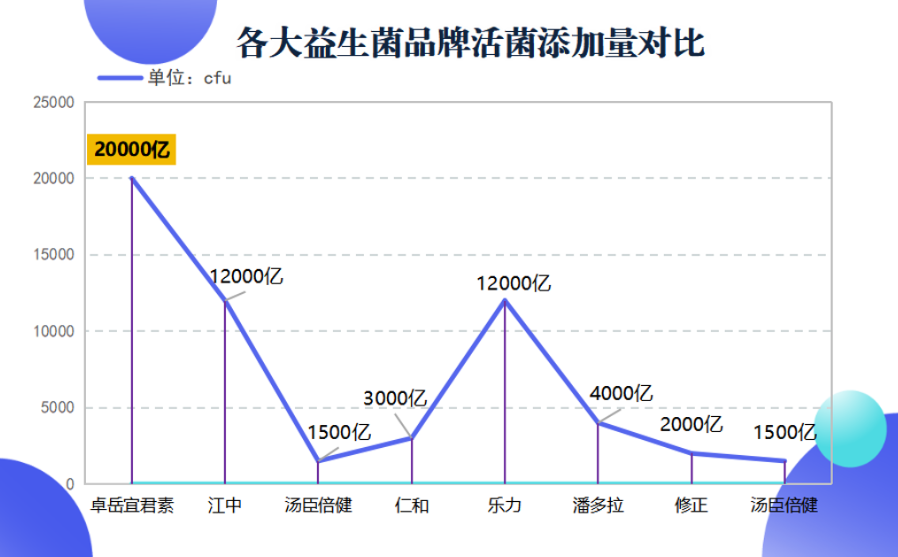 孩子太瘦吃什么益生菌好(孩子消瘦怎么办？这些益生菌可以尝试！)