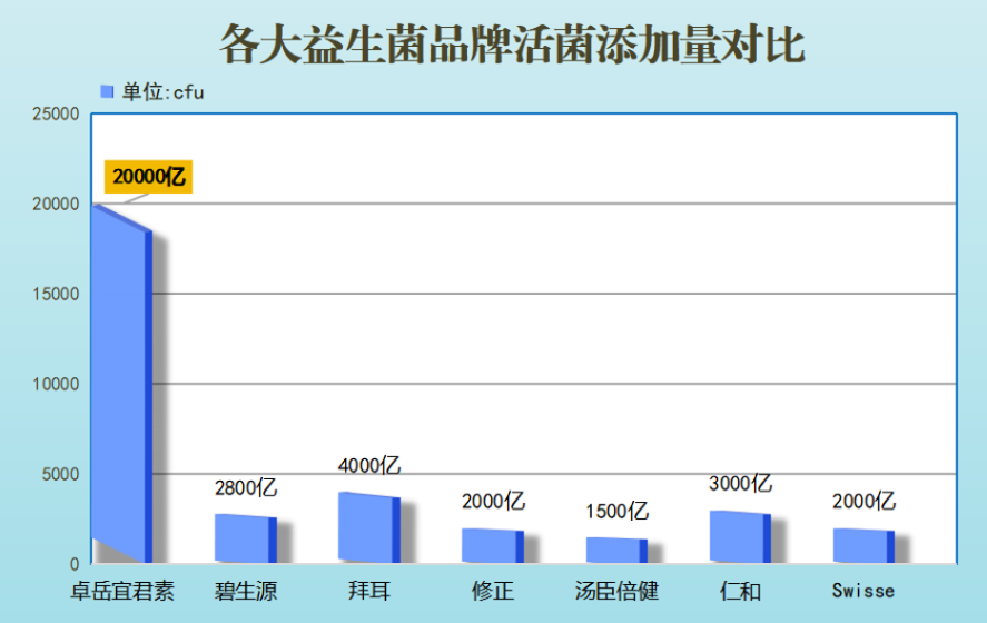 肿瘤患者吃什么牌益生菌好(肿瘤患者应选择哪个牌子的益生菌？)