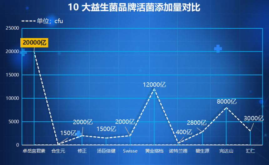 抗肿瘤益生菌哪种牌子好(推荐哪种抗肿瘤益生菌品牌有效？)