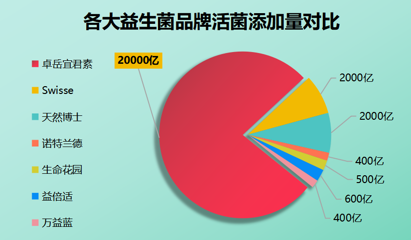 美容院可以吃的益生菌品牌(推荐几款适合美容院食用的益生菌产品)